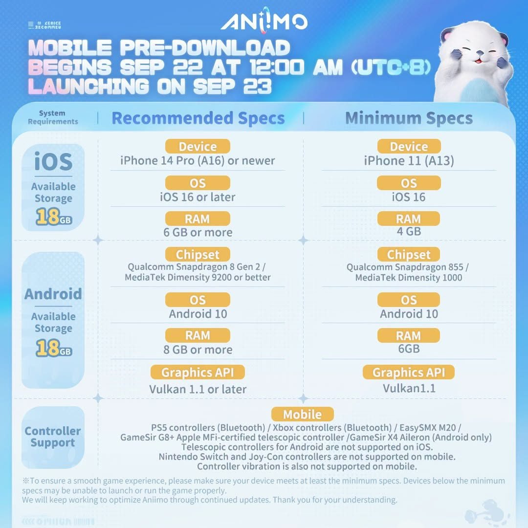 Aniimo mobile device compatibility and system requirements chart